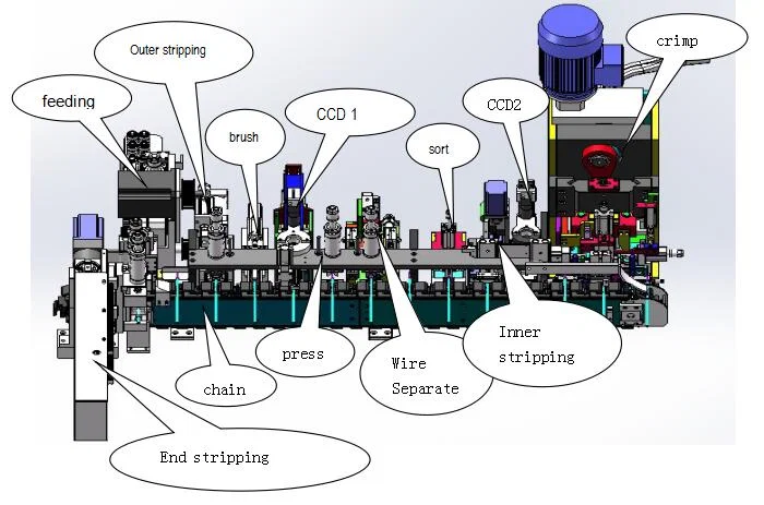Full Automatic Us Power Cord Making Machine, Eu Plug Power Cord Cable Making Machine, Power Cable Cutting Stripping Crimping Machine Helautomatisk amerikansk strömkabeltillverkningsmaskin, EU-kontakt, kabeltillverkningsmaskin, strömkabelskärnings- och strippningsmaskin